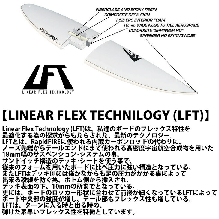 楽天市場】FIREWIRE Slater Designs ファイアーワイヤー スレーター