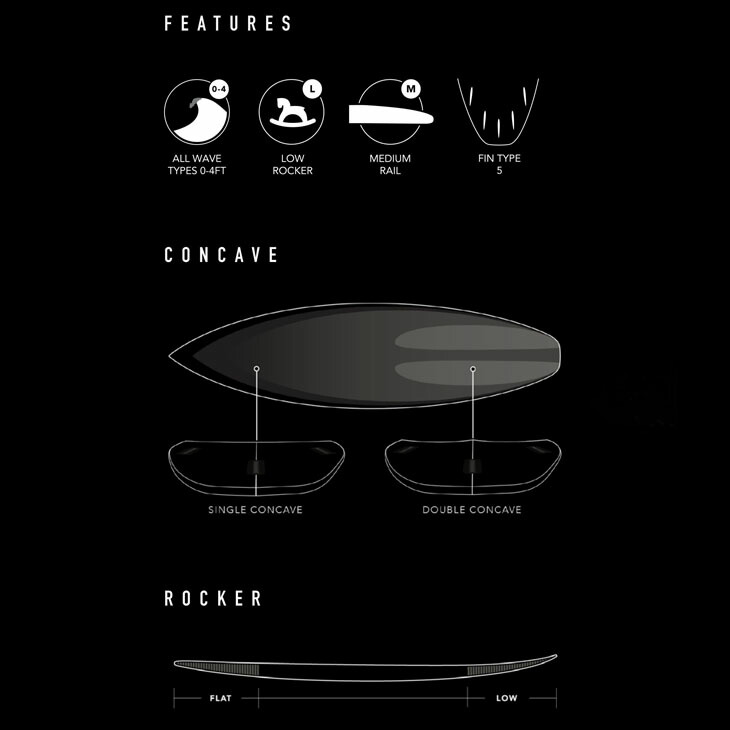 楽天市場】2022年入荷分 2021年モデル JS Industries サーフボード