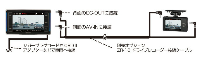 楽天市場】ZR-10 レーダー探知機 ドライブレコーダー接続ケーブル(4m