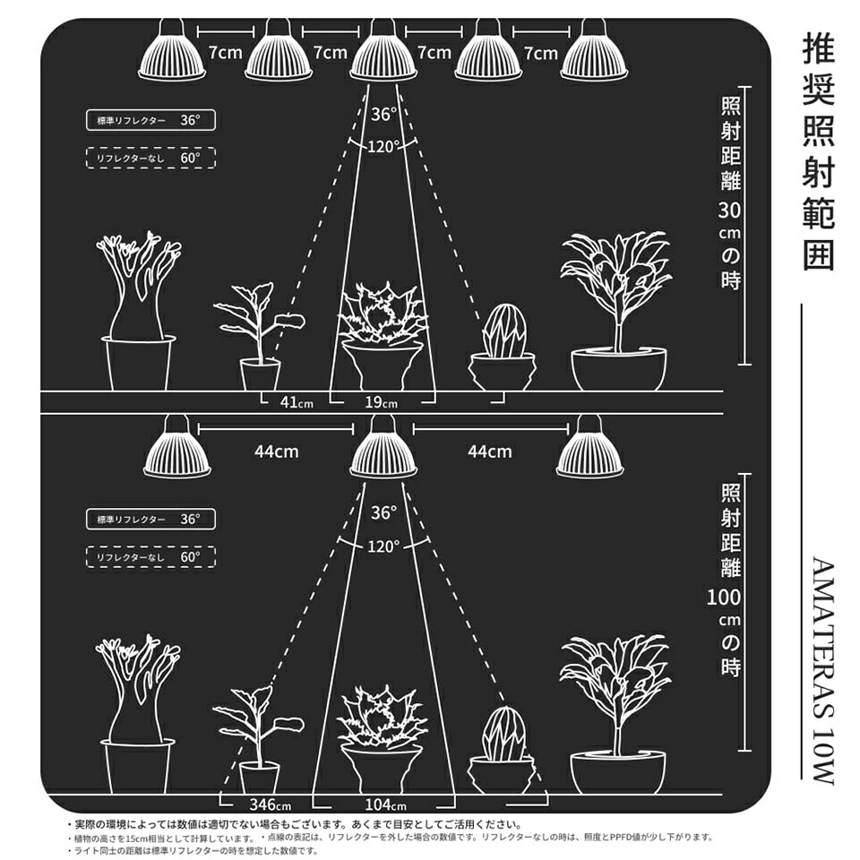楽天市場】アマテラス 【LED 10W】 植物育成ライト BARREL 水槽用照明