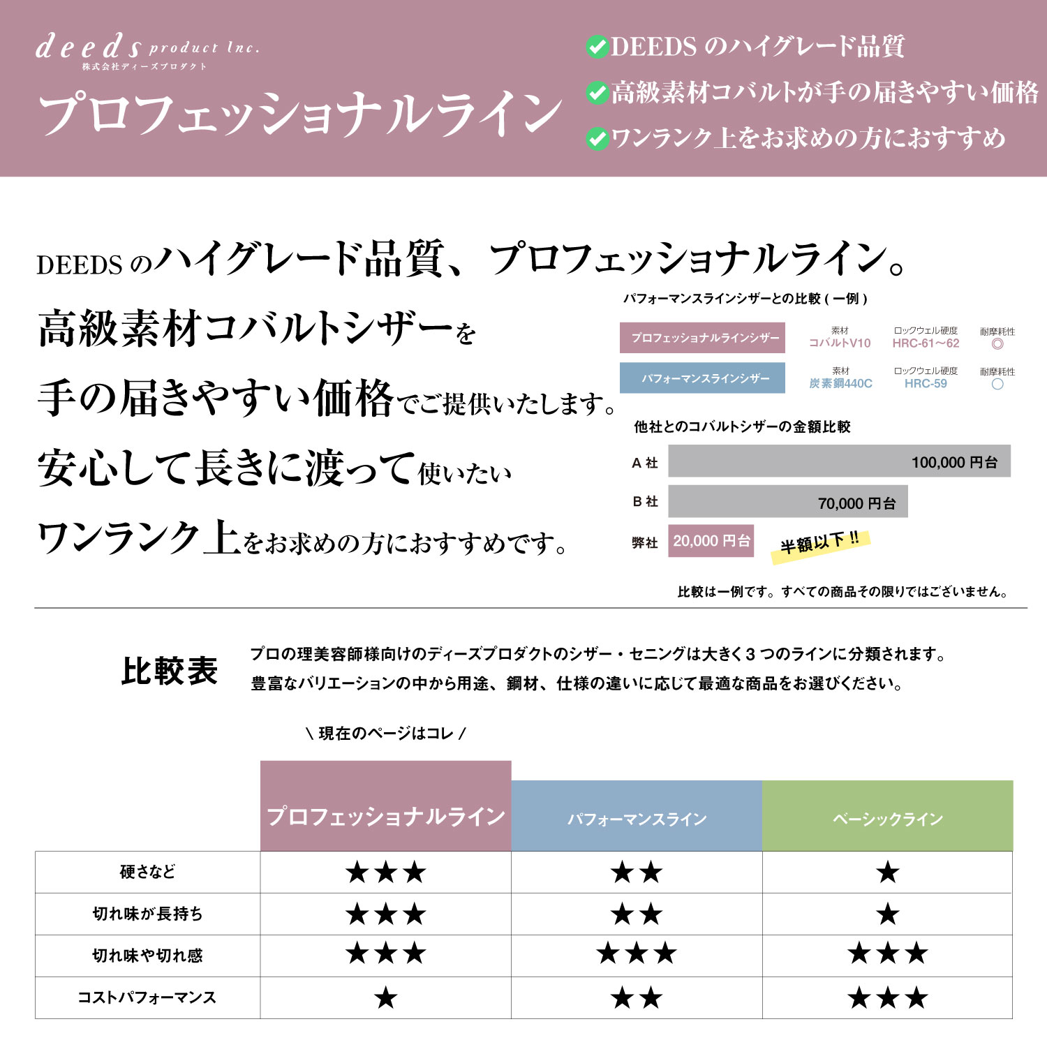 楽天市場】日本の鋏専門メーカー /【PRO】DEEDS GTZV コバルト シザー