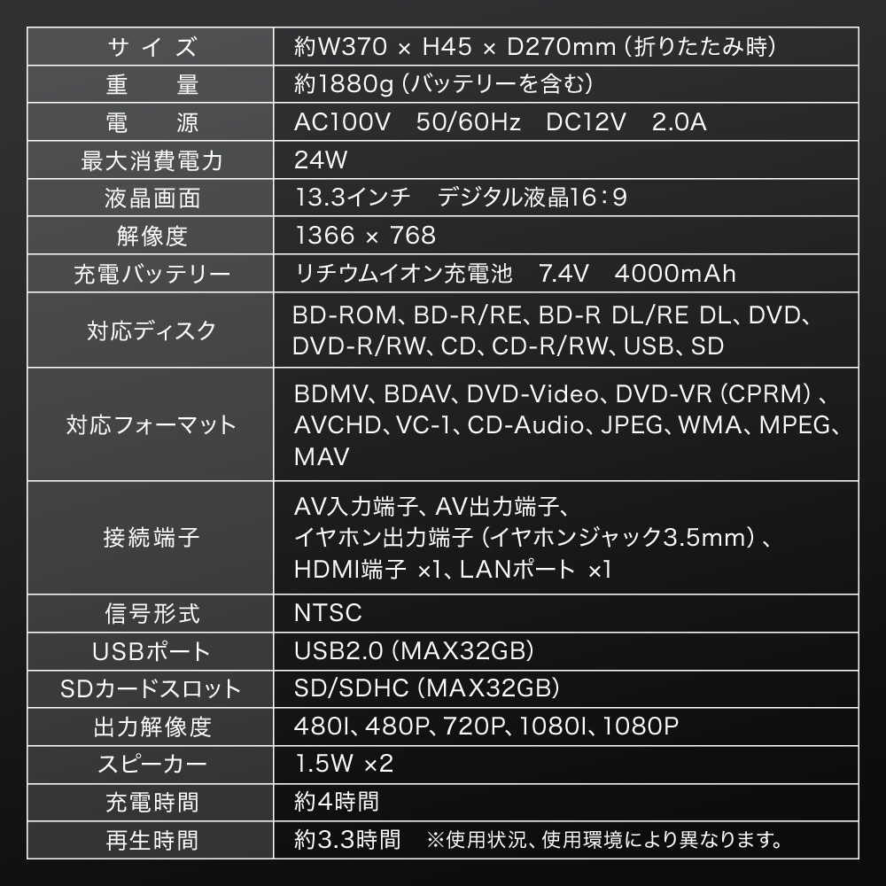 楽天市場】半額＆200円OFF≪24(火)20時～≫ 大画面 ポータブルdvd