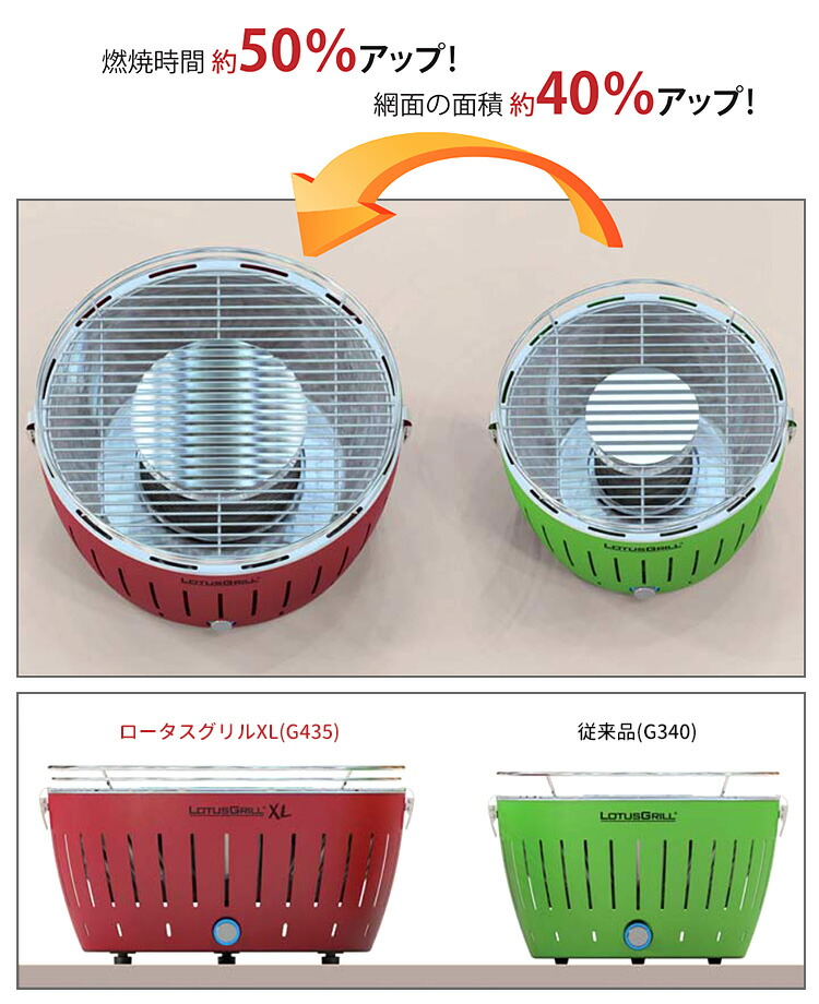 楽天市場】無煙炭火バーベキューグリル「ロータスグリルXL」XLサイズ