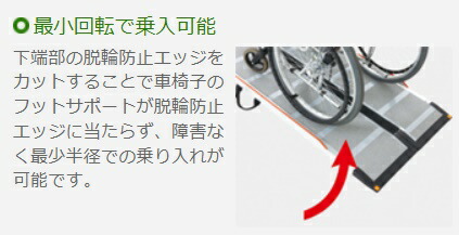 楽天市場】(ケアメディックス) ケアスロープ 長さ0.65m/65cm CS-65