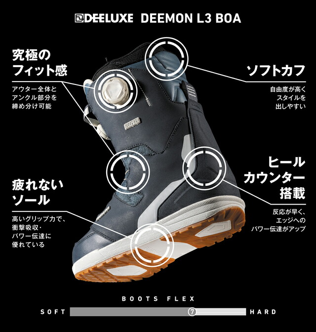 楽天市場】24-25 DEELUXE 【ディーラックス】ブーツ DEEMON L3 BOA S4