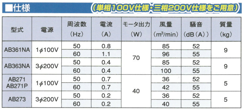 楽天市場】エアビーム AB361NA 100V電源 軽量 高効率 省エネ 低騒音