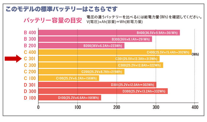 楽天市場】ブリヂストン アシスタユニプレミア 20インチ 2018年-2025年