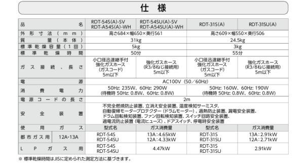 楽天市場】ガス衣類乾燥機 リンナイ 乾太くん 3kg ガスコード接続