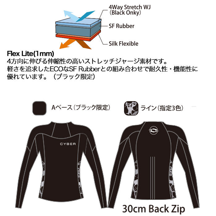 お買い得】PREMIUM PRO 1mm ウェットスーツSサイズ お買い得】PREMIUM