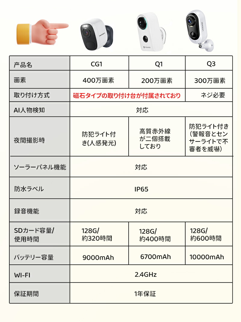 楽天市場】☆限定12％OFFクーポン！☆配線不要 YESKAMO マグネット付き