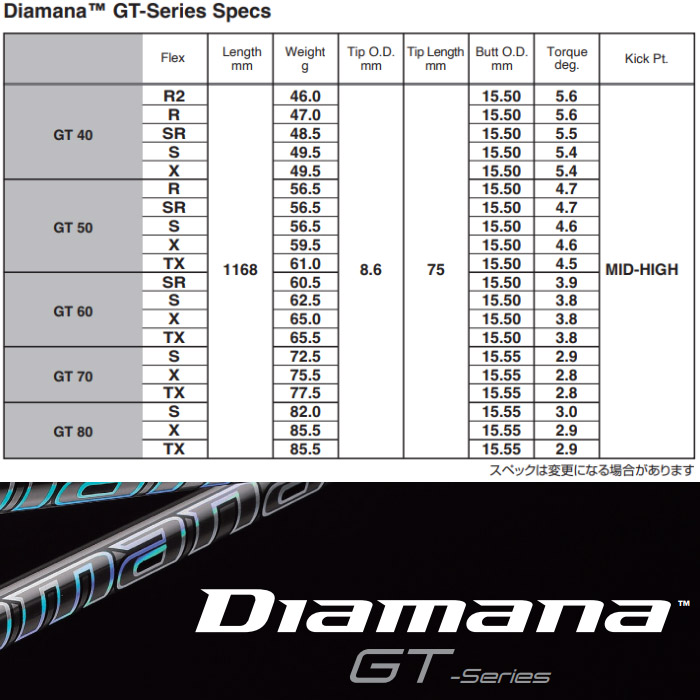 楽天市場】三菱ケミカル Diamana GT ディアマナGT 日本仕様※単体販売