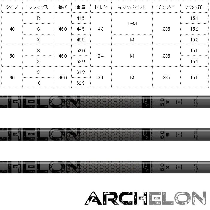 楽天市場】【浦大輔監修】STUN GOLF Black Out ARCHELON スタンゴルフ