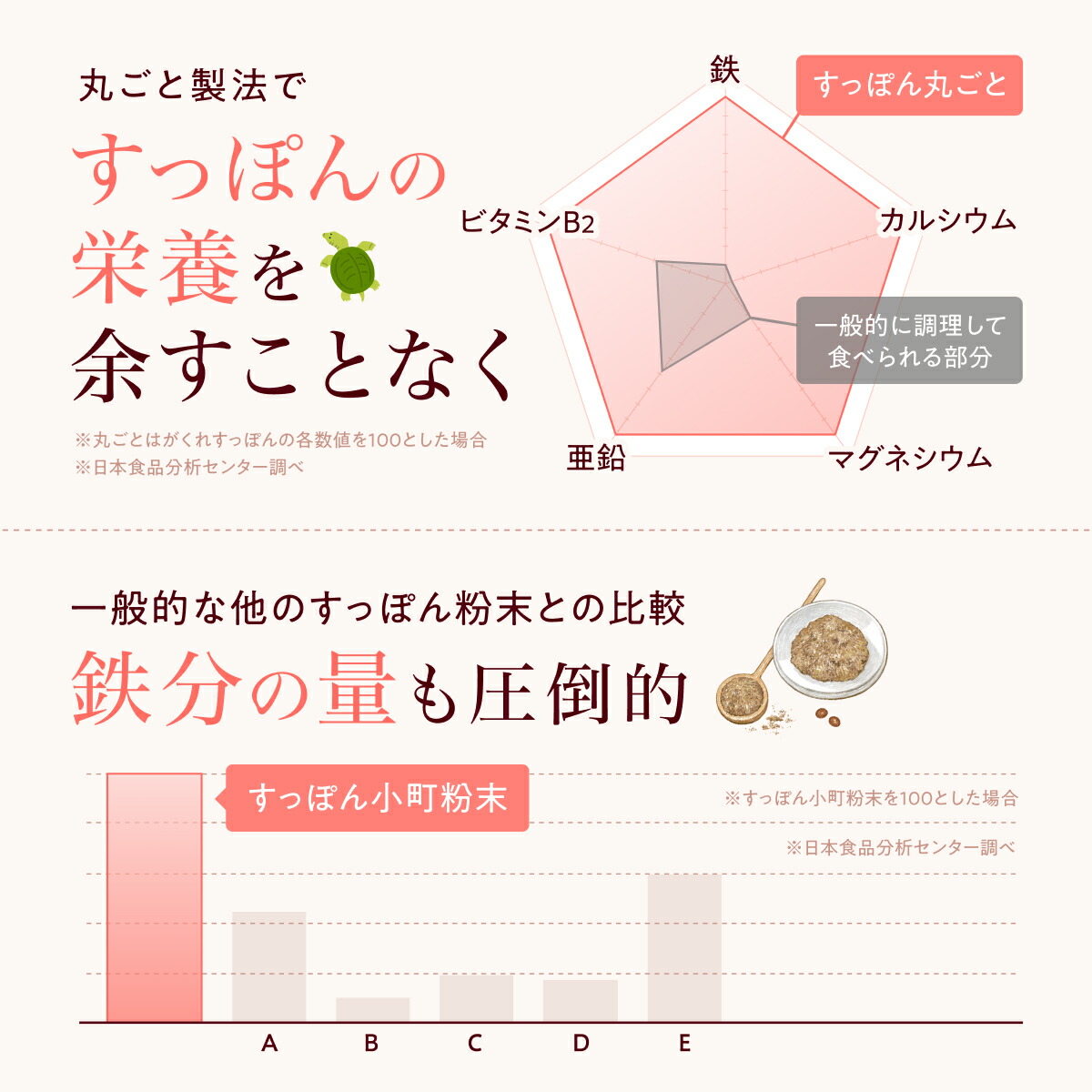 楽天市場】【楽天1位】【公式】すっぽん小町 コラーゲン サプリメント