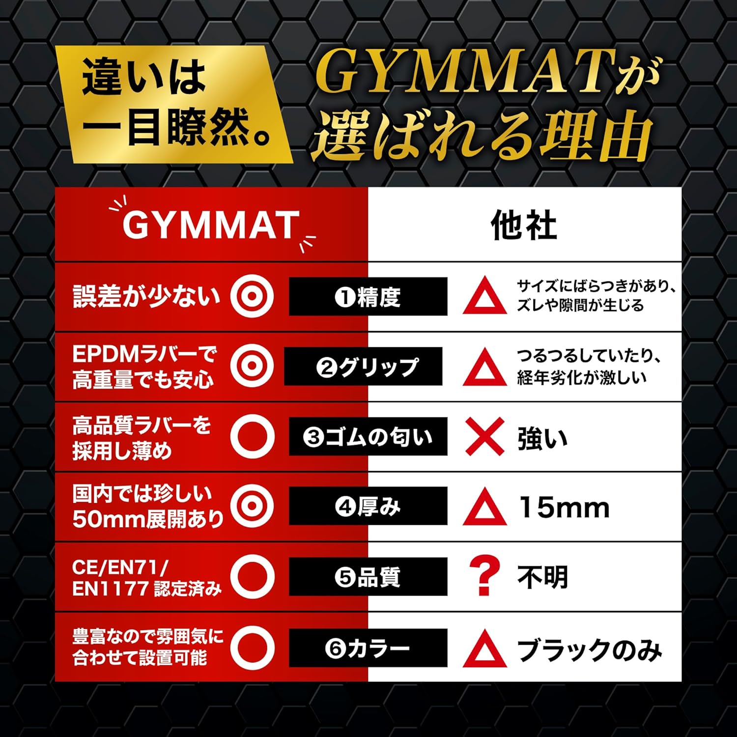 楽天市場】【マラソン限定10%OFF】【商業ジム導入事例多数】 GYMMAT