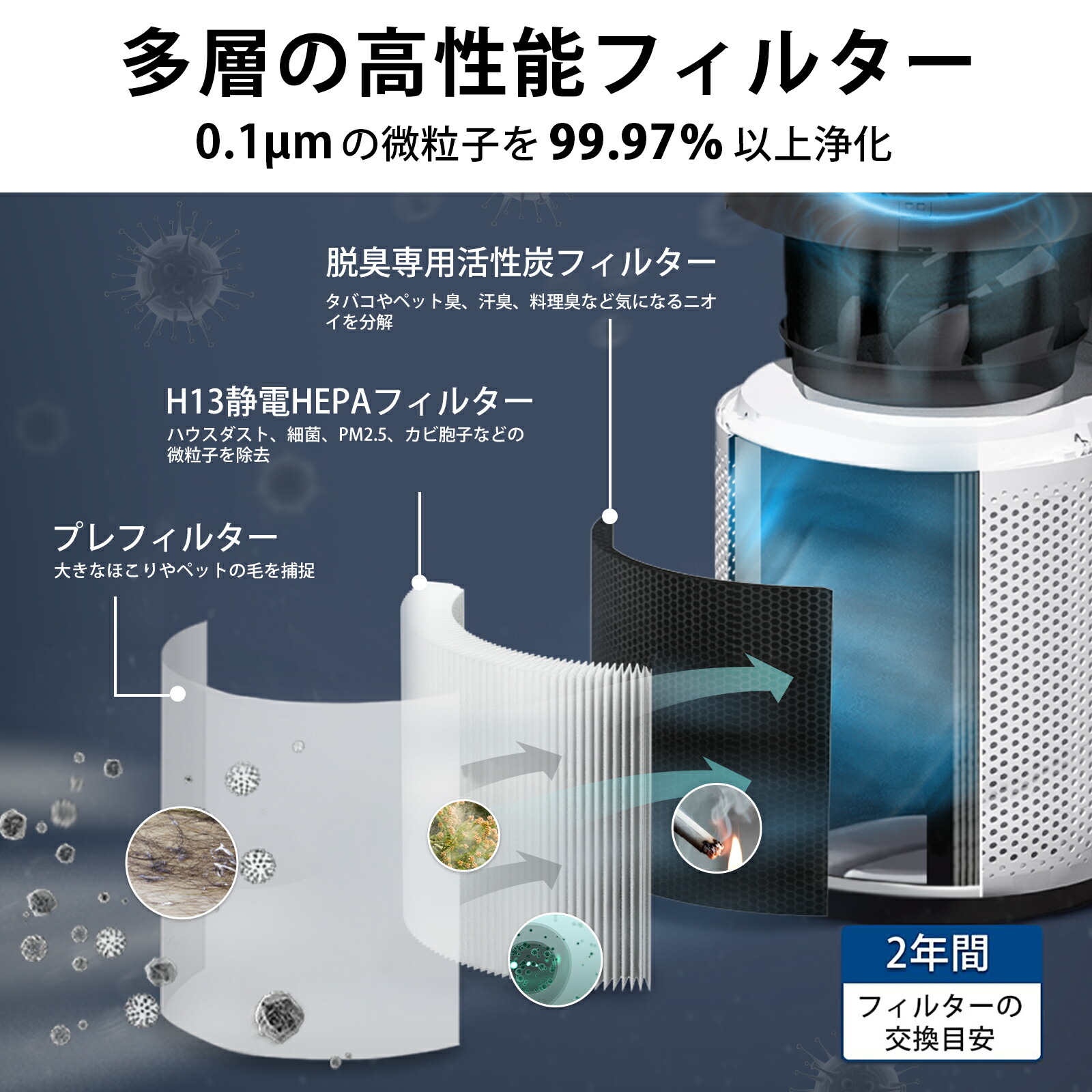 楽天市場】【3,800円OFFクーポン】Levoit スマート空気清浄機 Core