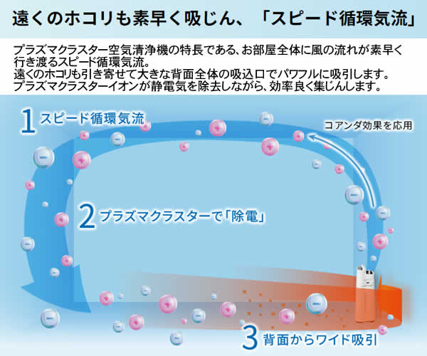 楽天市場】SHARP シャープ 加湿空気清浄機 KC-50TH3-W : ウイッチ