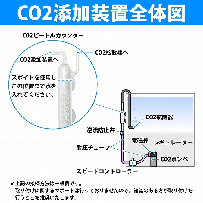 楽天市場】CO2 ビートル カウンター ガラス製 水槽 水草 アクアリウム