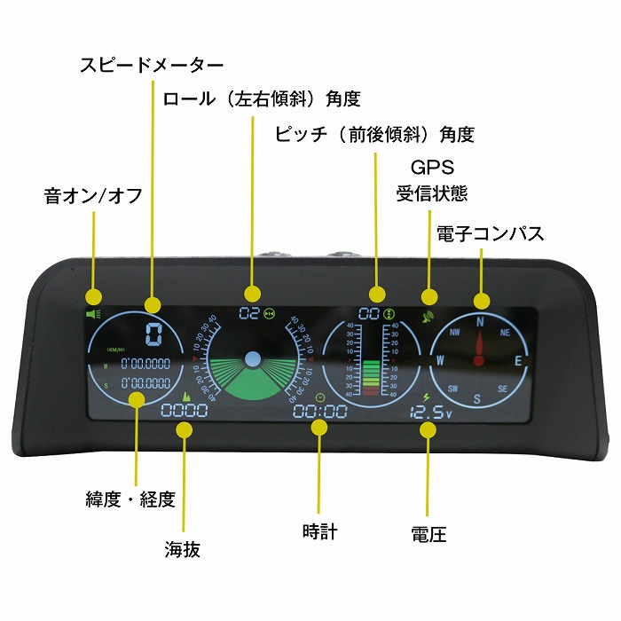 楽天市場】汎用 デジタル 傾斜 角度 計 クリノメーター 12v 24v