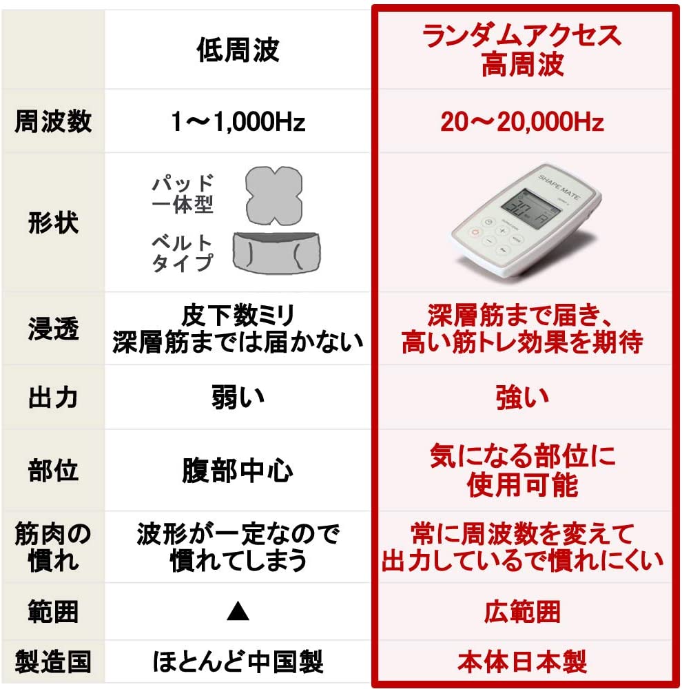 楽天市場】楽天セール プレゼント付！大ベストセラー EMSの最新