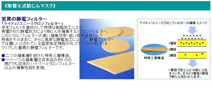楽天市場】【送料無料】興研 マイティミクロンフィルター 1005用【150
