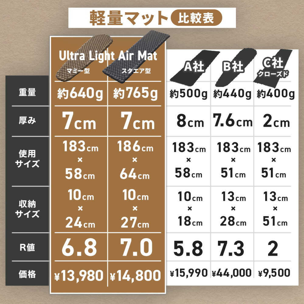 楽天市場】WAQ Ultra Light AirMat ウルトラライトエアマット