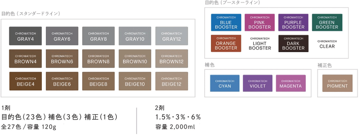 楽天市場】＜IRONOWA・イロノワ＞【クロマテック（ヘアカラー1剤