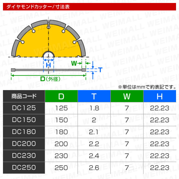 楽天市場】【最大11％OFFクーポン】ダイヤモンドカッター 180mm 10枚組