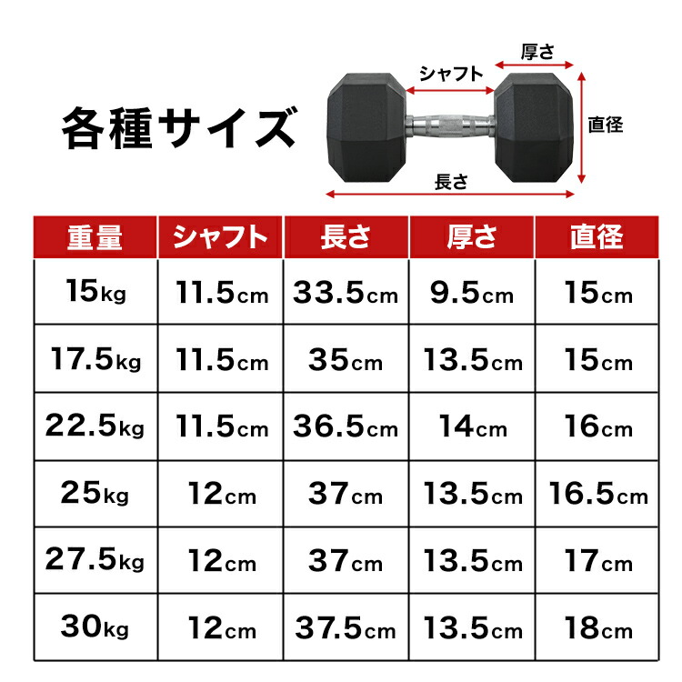 楽天市場】【最大11％OFFクーポン】ダンベル 30kg ヘキサゴンダンベル