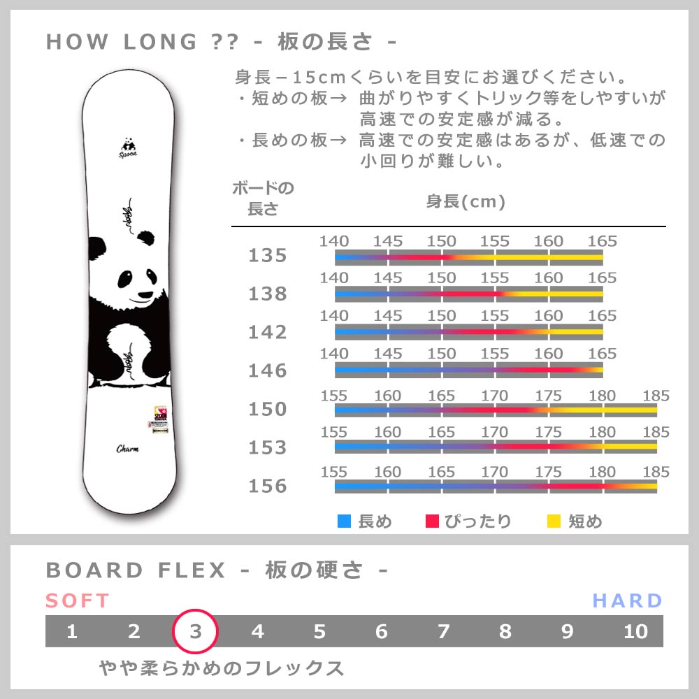 楽天市場】スノーボード 板 メンズ レディース SPOON スプーン CHARM