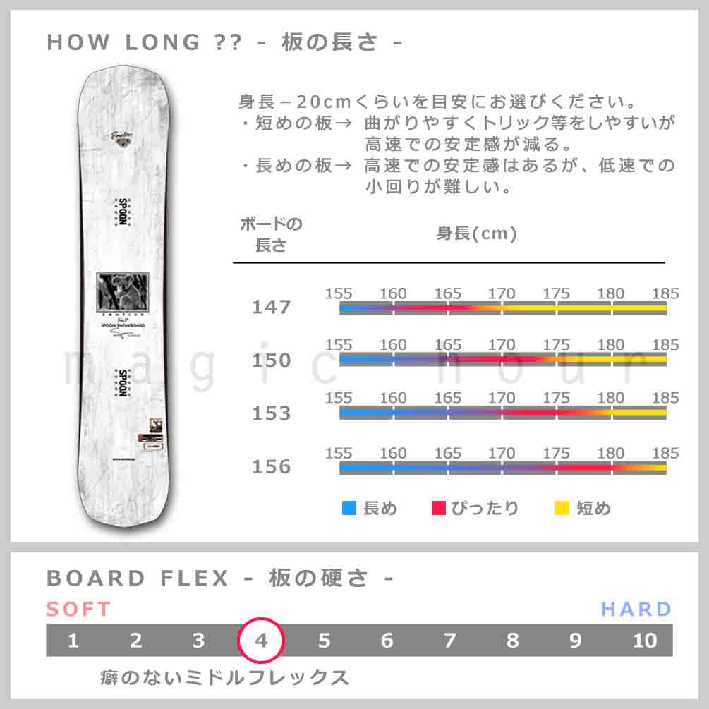 楽天市場】スノーボード 板 メンズ 単品 SPOON スプーン EMOTION