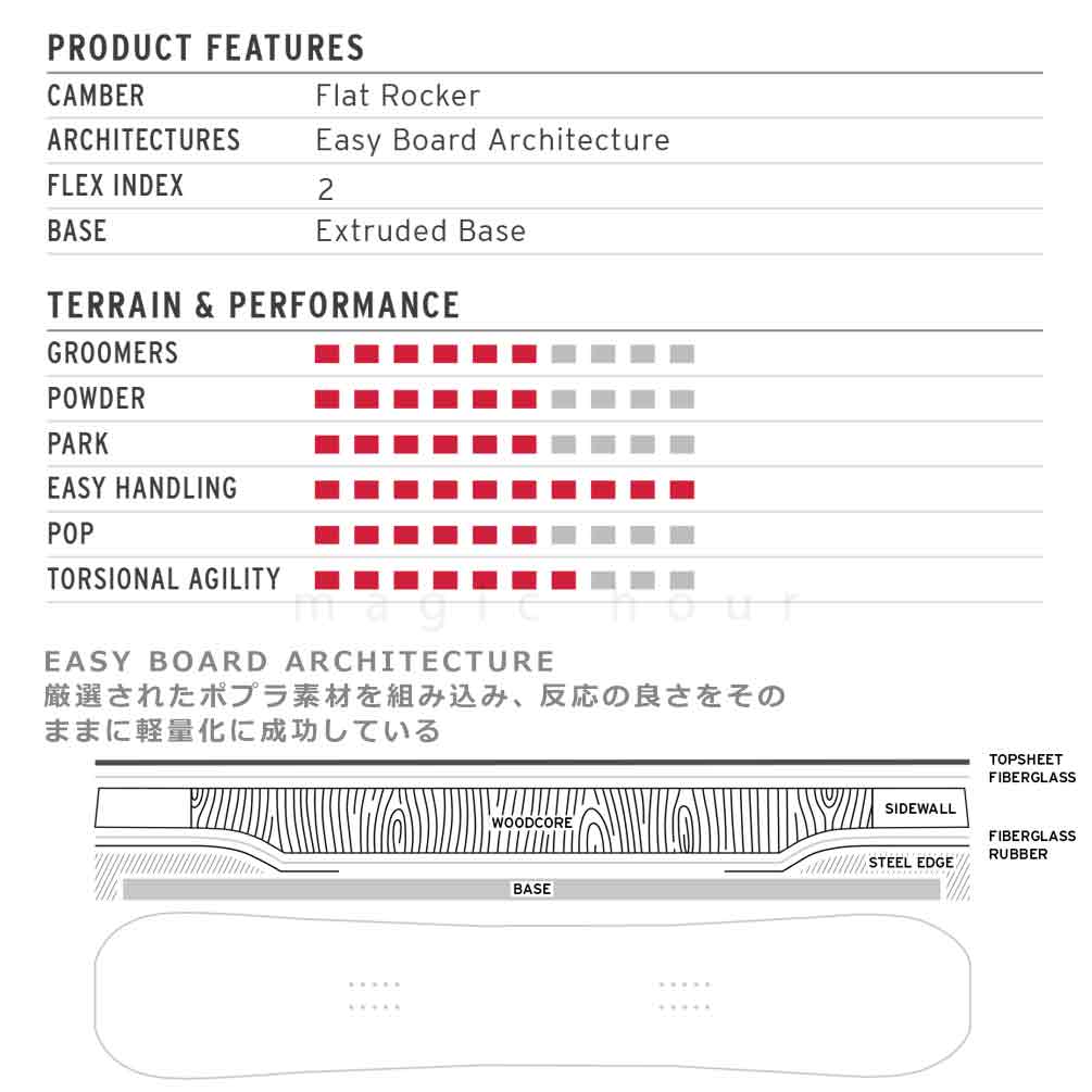 楽天市場】スノーボード 板 レディース 単品 HEAD ヘッド PEARL 2026