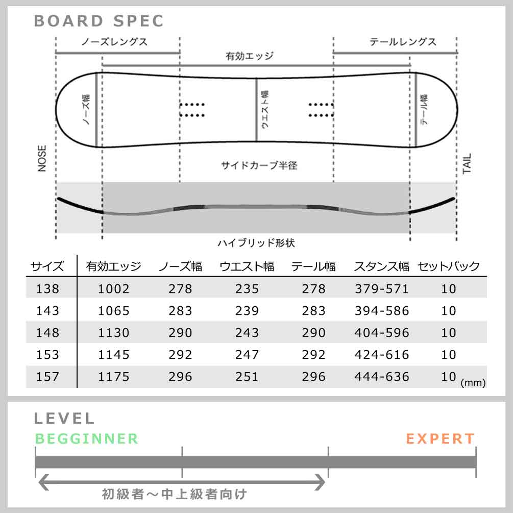 楽天市場】スノーボード 板 レディース 2点 セット スノボ