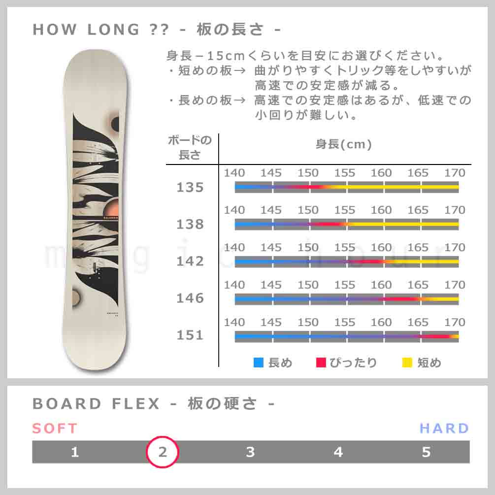 楽天市場】スノーボード 板 レディース 単品 SALOMON サロモン REFLECT