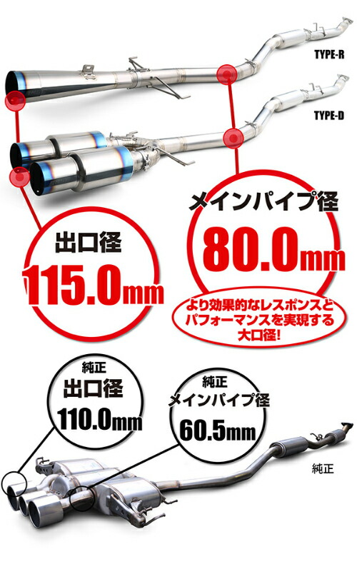 楽天市場】リアルスピードエンジニアリング フルチタンマフラー タイプ