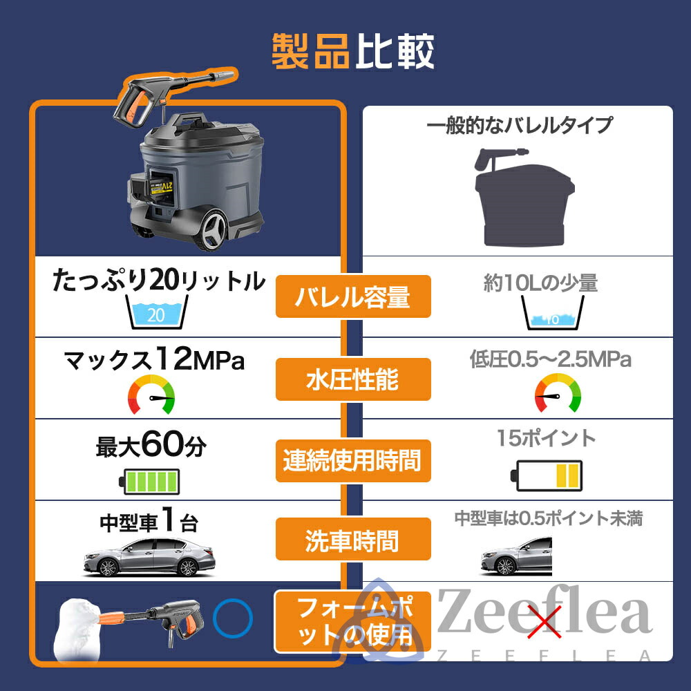 楽天市場】【2026新登場】高圧洗浄機 タンク式 コードレス 充電式