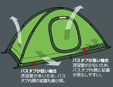 エスパース デュオ・ゴアテックス 山岳テント 登山用品