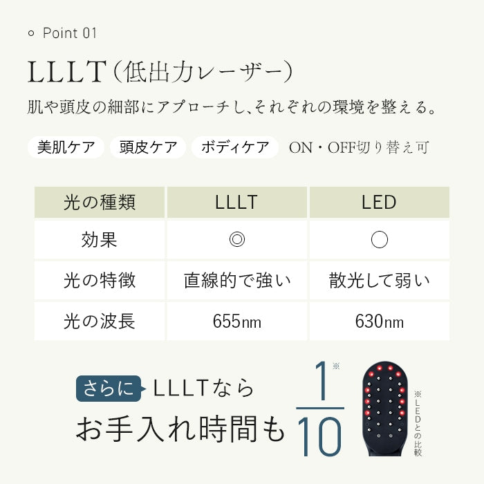 STELLA BEAUTE ステラボーテ レーザー&EMS リフトブラシ PRO