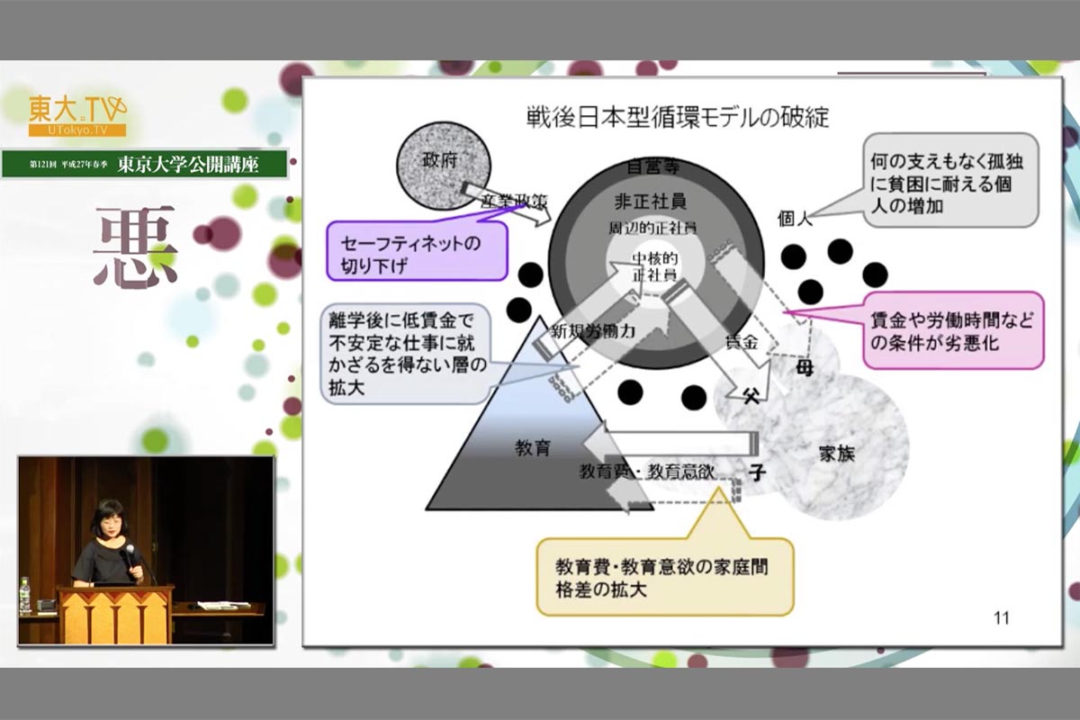 社会変容がもたらす“悪” Bad Things Brought about through Social