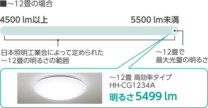 レンタル] パナソニック パルック LEDシーリングライト (高効率タイプ