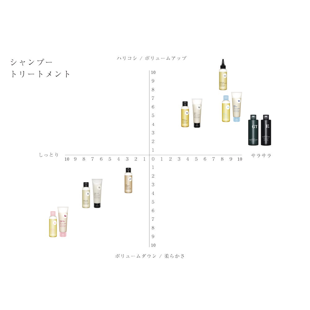 uka Shampoo Glamorous Nighty night Chubby Bottle | 【公式