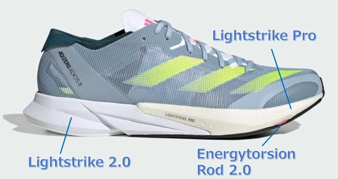 Adidas】アディゼロジャパン8詳細情報│従来の乗り心地に回帰
