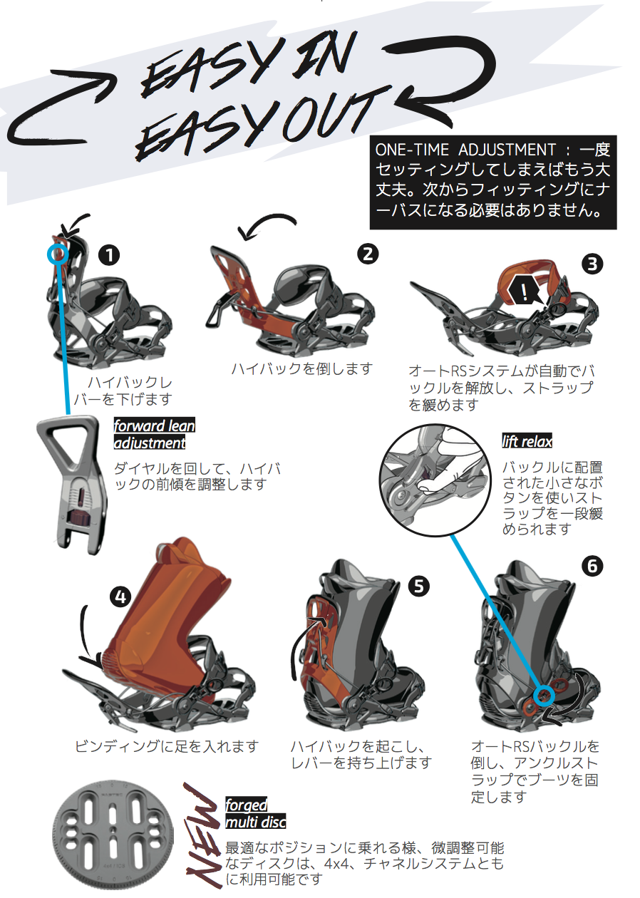 18-19モデル SP Bindings 「FASTEC（リアエントリー）」 - USP JAPAN site