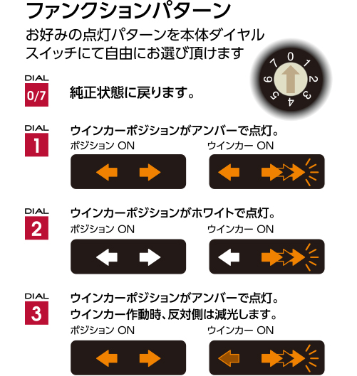 ジュエルLED ウインカーポジション プレミアム タイプ2｜製品情報｜VALENTI