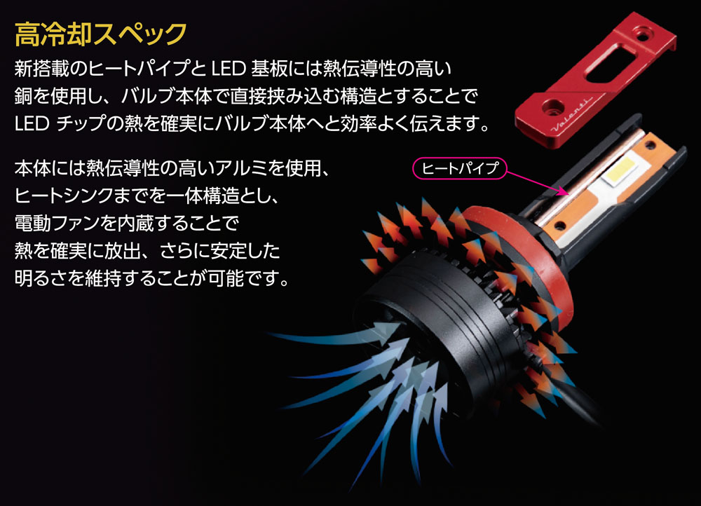 バルバディーン ジュエルLEDヘッド＆フォグバルブ ZXシリーズ (LZX4