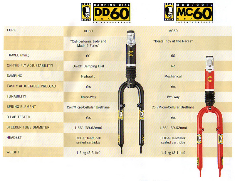 Head Shok and Lefty Information | VintageCannondale.com