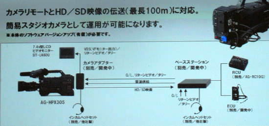 P2の新世代ショルダーカメラAG-HPX305は3月発売 | VIDEO SALON.web