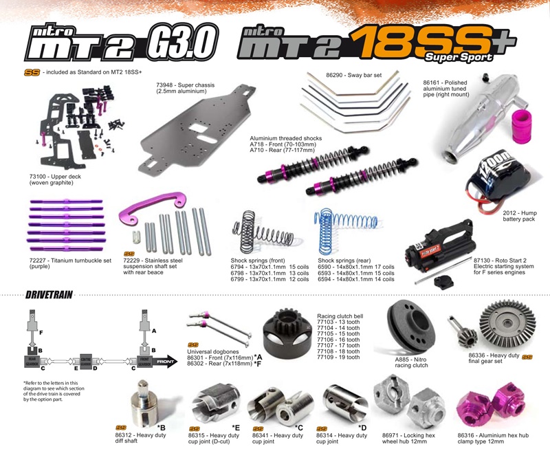 HPI Racing - Issue2