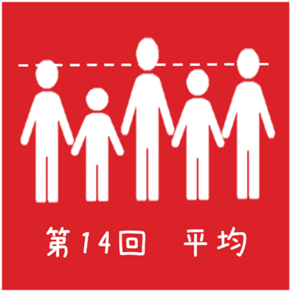 四谷大塚 予習シリーズ練習問題解説(4年下 第14回 平均) - わかる