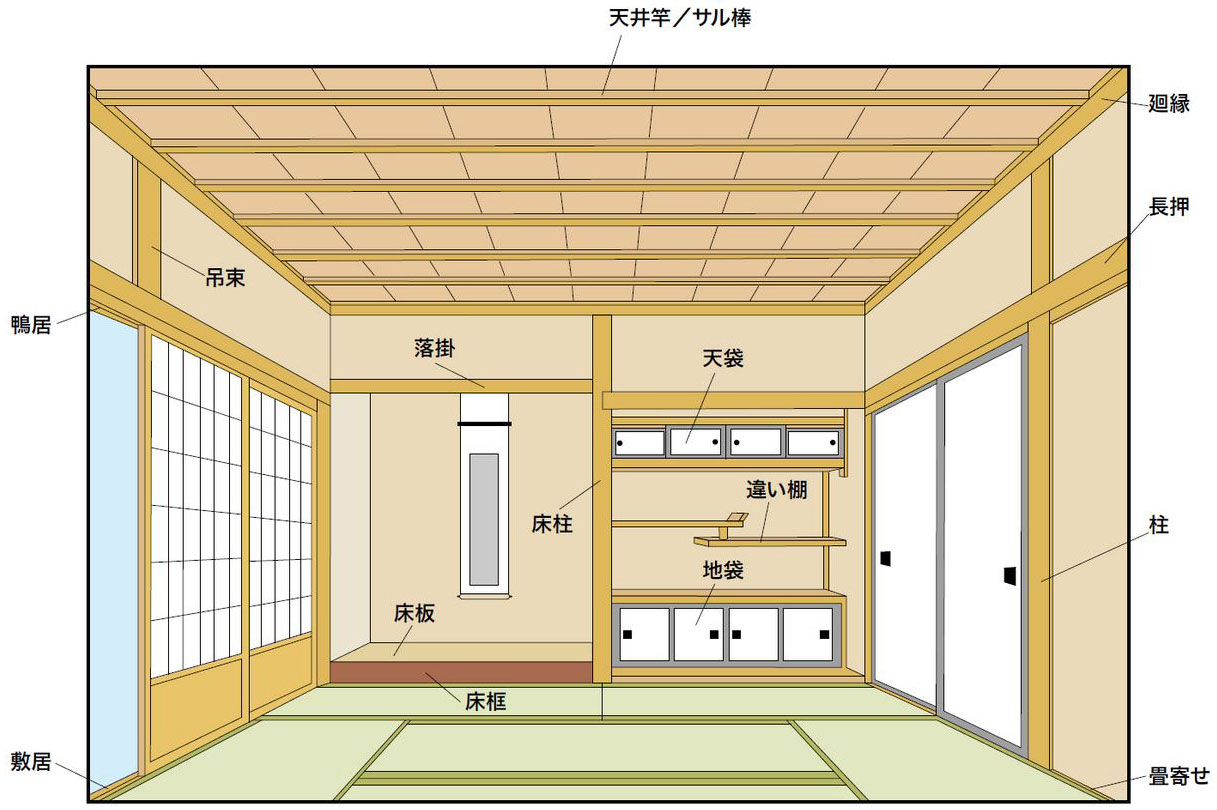 和室造作部材,真壁部材,中鴨居 | 和室の木材屋|和風造作材の加工販売