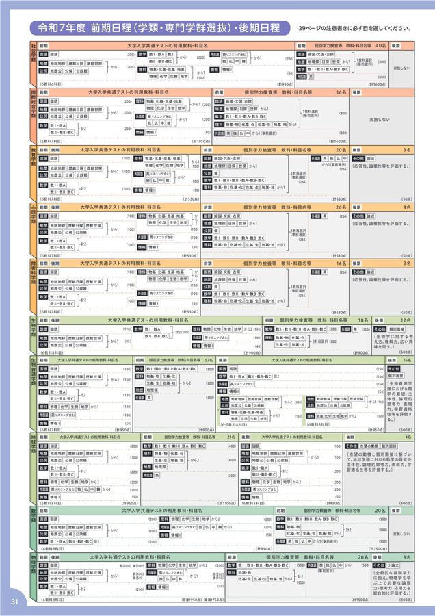 筑波大学 入試案内 2024・2025